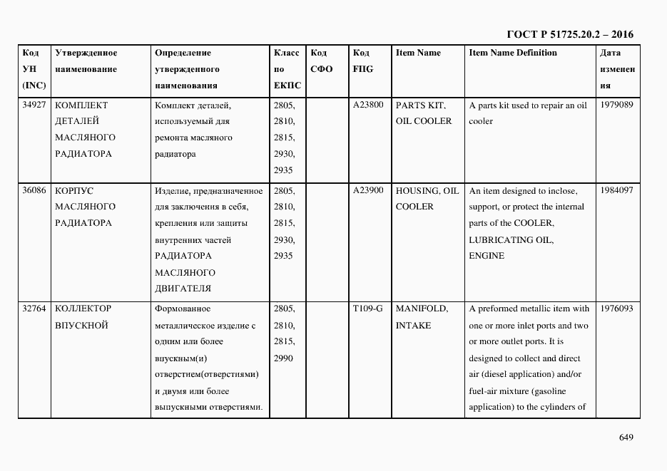Страница 661 ГОСТ Р 51725.20.2-2016