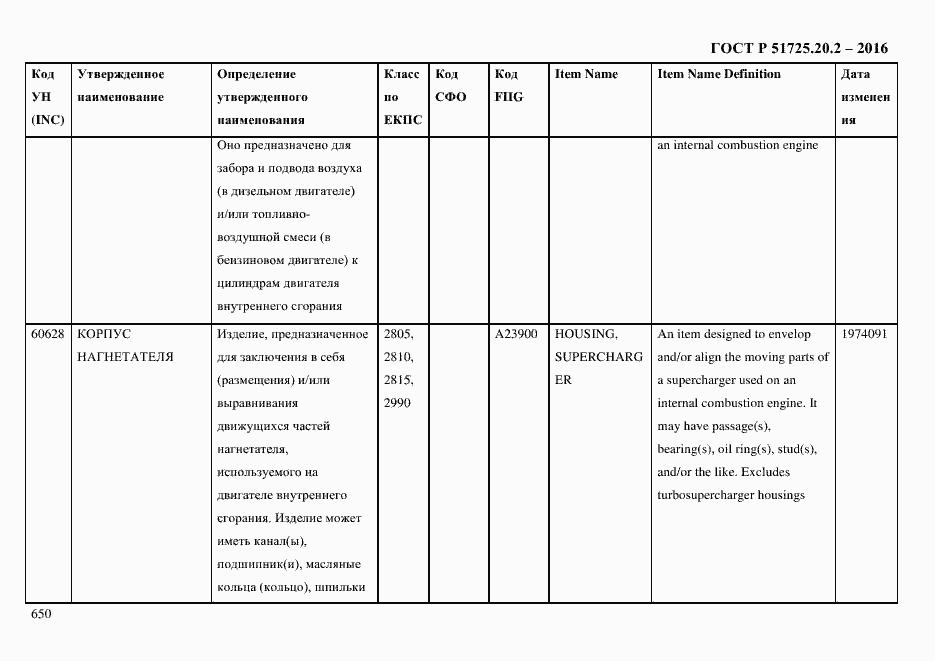 Страница 662 ГОСТ Р 51725.20.2-2016