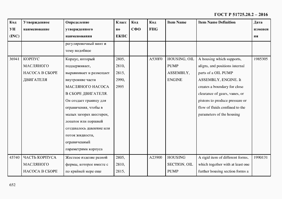 Страница 664 ГОСТ Р 51725.20.2-2016