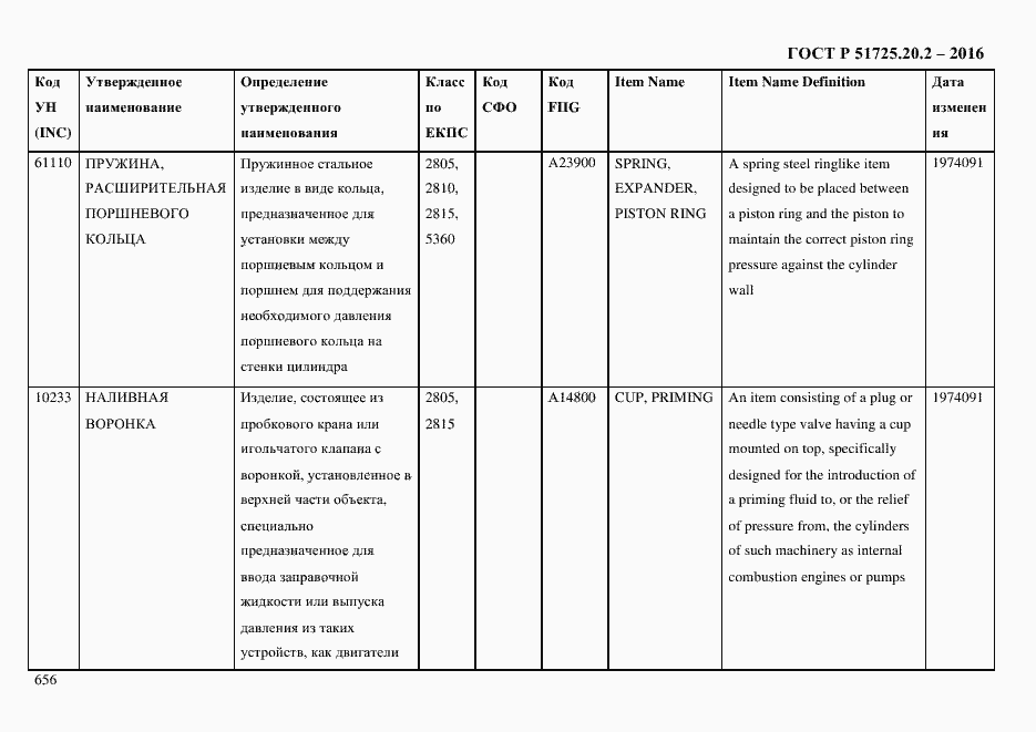Страница 668 ГОСТ Р 51725.20.2-2016