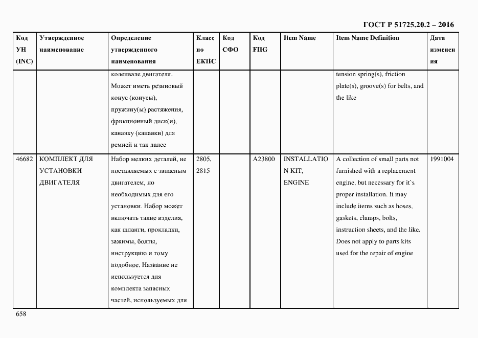 Страница 670 ГОСТ Р 51725.20.2-2016