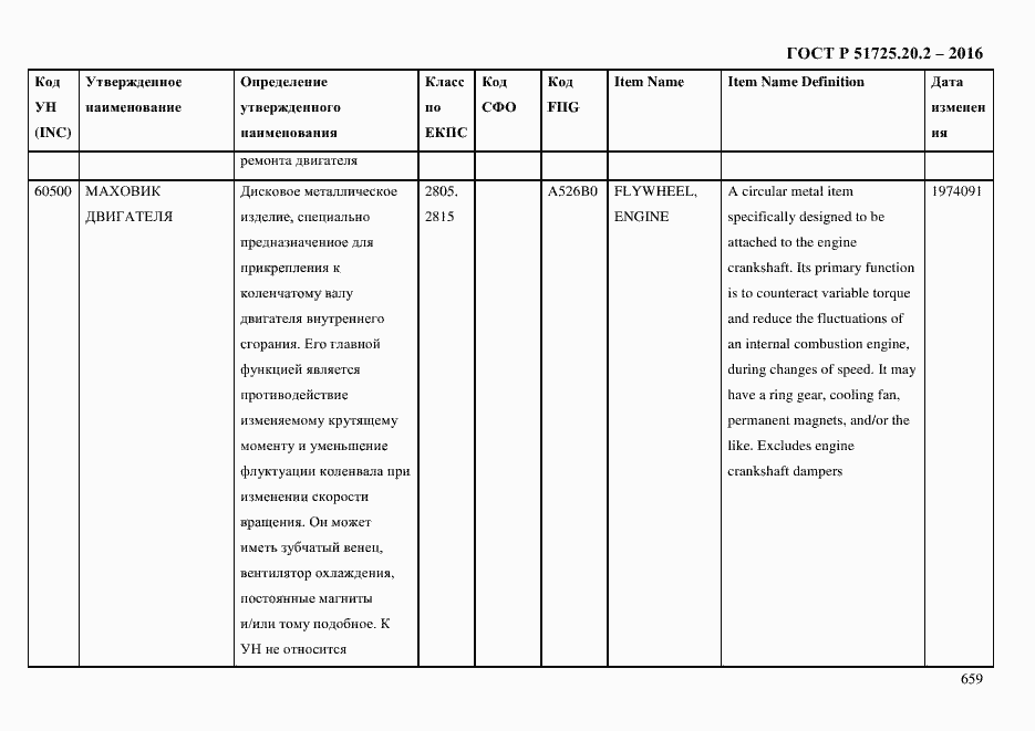 Страница 671 ГОСТ Р 51725.20.2-2016