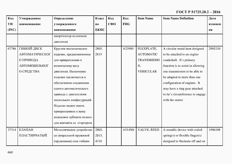 Страница 672 ГОСТ Р 51725.20.2-2016