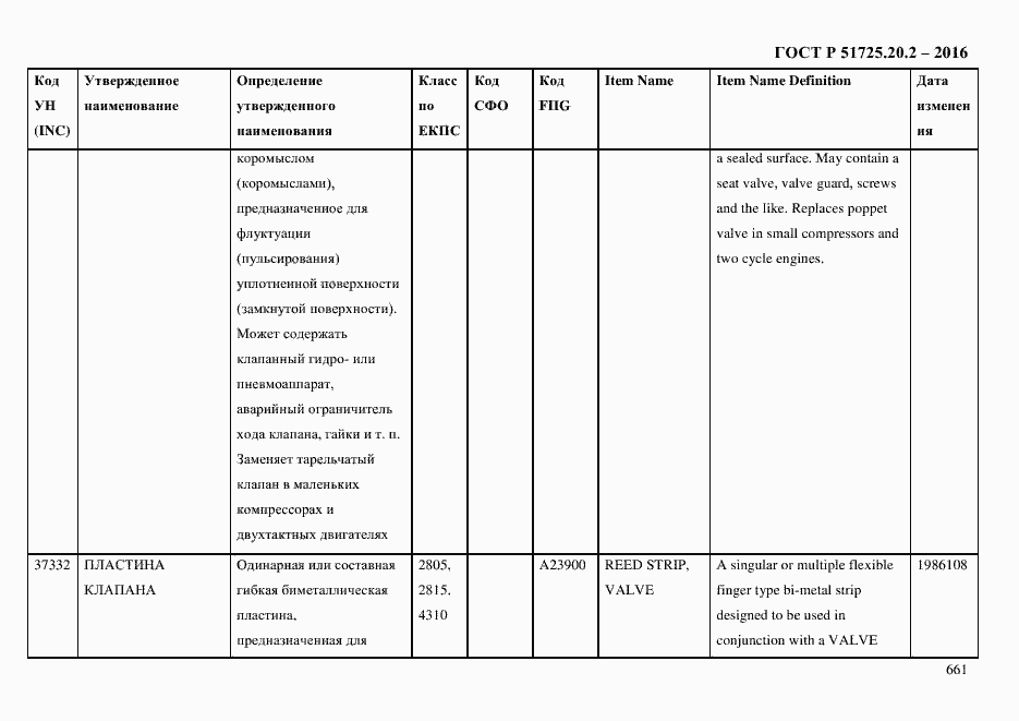 Страница 673 ГОСТ Р 51725.20.2-2016