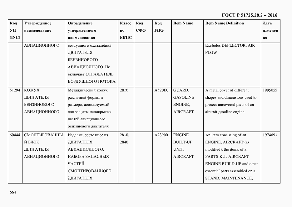 Страница 676 ГОСТ Р 51725.20.2-2016