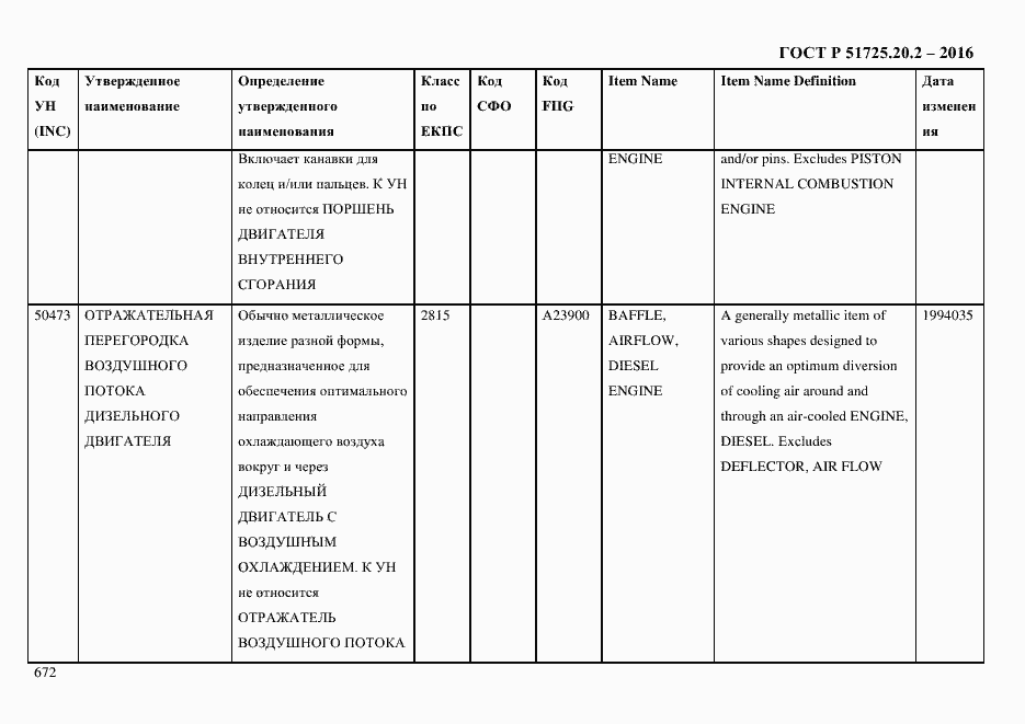 Страница 684 ГОСТ Р 51725.20.2-2016