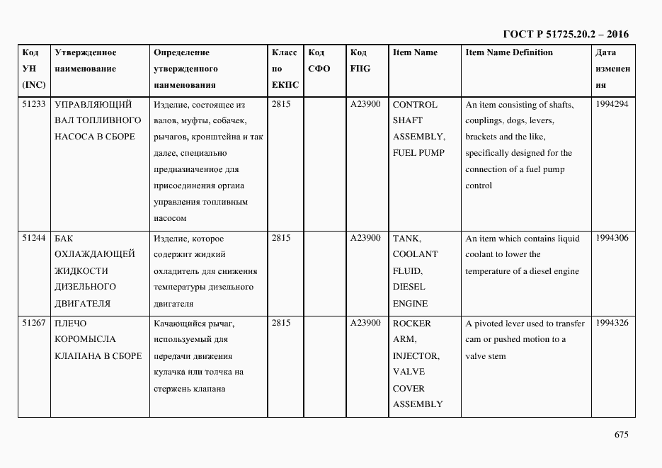 Страница 687 ГОСТ Р 51725.20.2-2016
