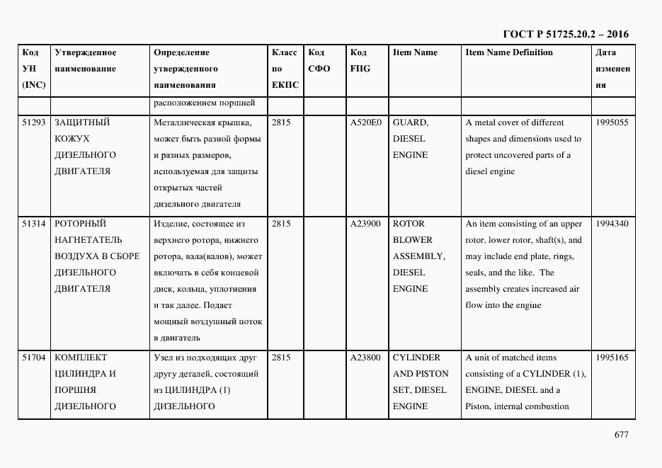 Страница 689 ГОСТ Р 51725.20.2-2016