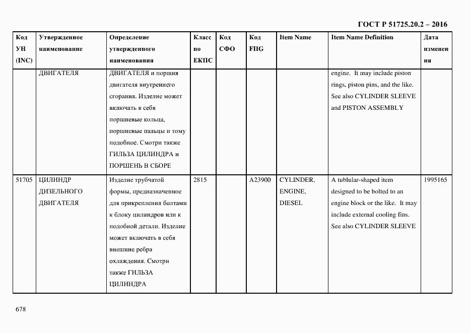 Страница 690 ГОСТ Р 51725.20.2-2016