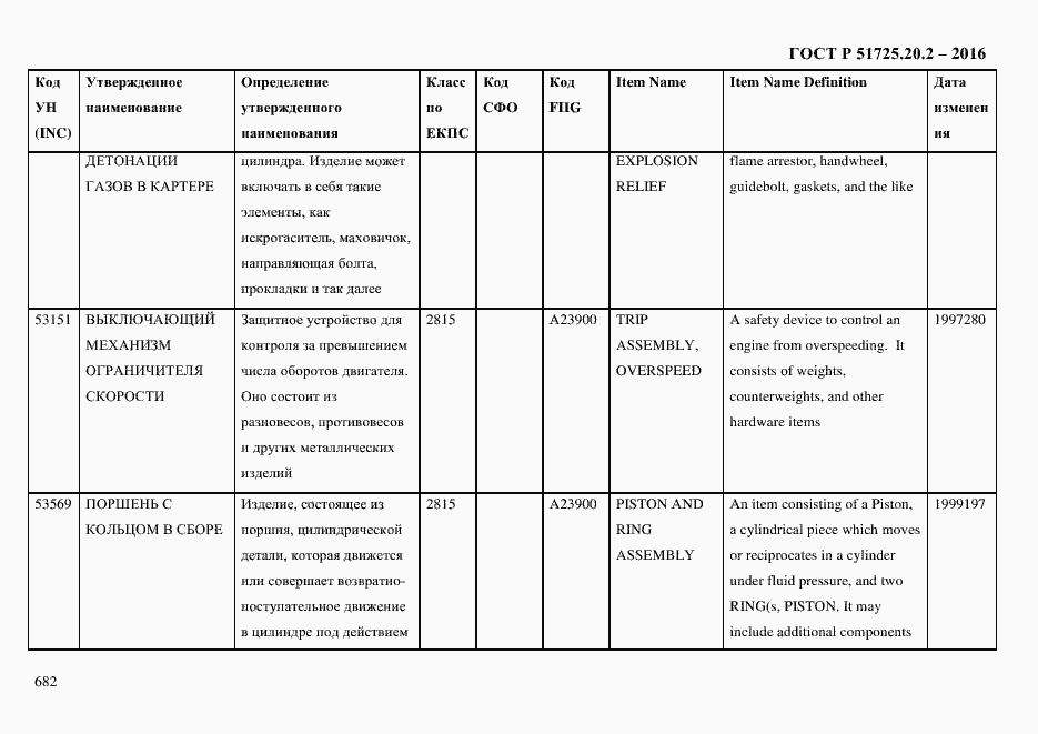 Страница 694 ГОСТ Р 51725.20.2-2016