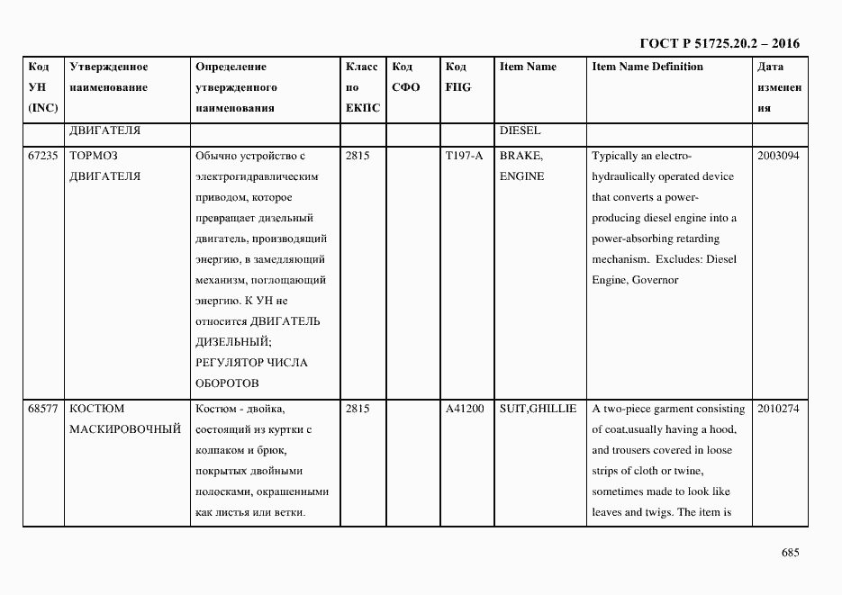 Страница 697 ГОСТ Р 51725.20.2-2016