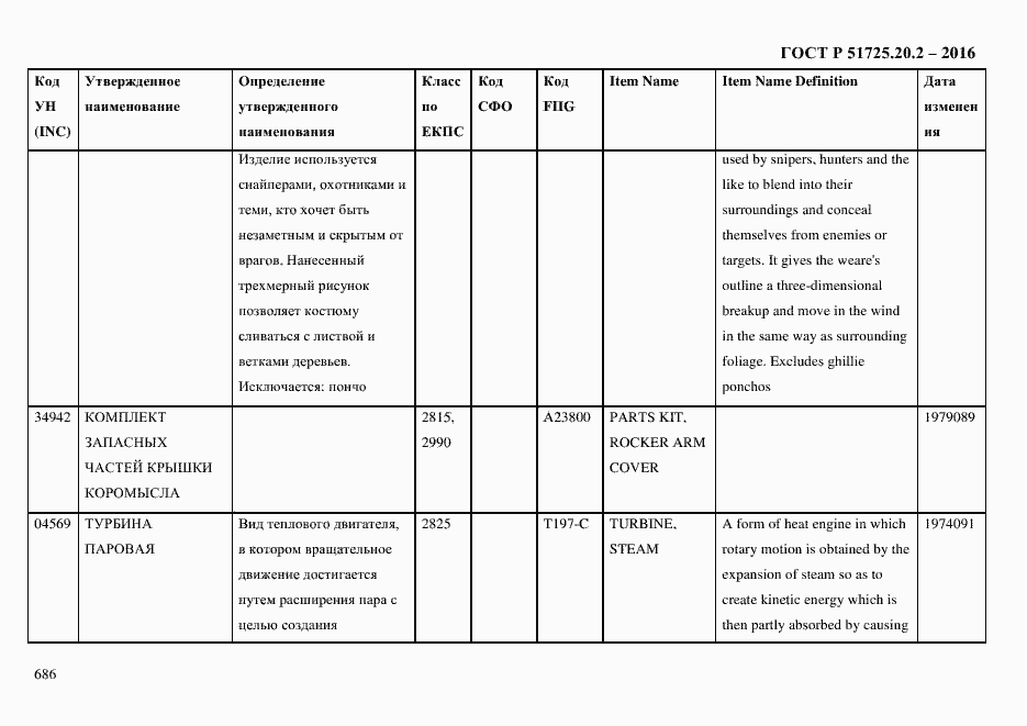 Страница 698 ГОСТ Р 51725.20.2-2016