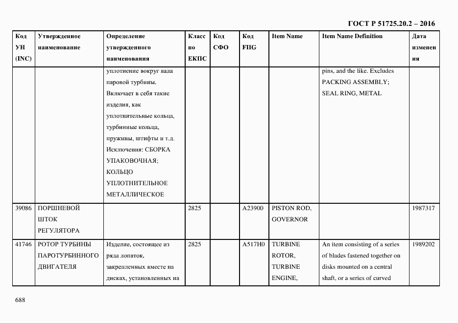 Страница 700 ГОСТ Р 51725.20.2-2016