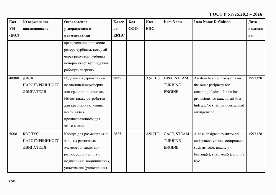 Страница 702 ГОСТ Р 51725.20.2-2016