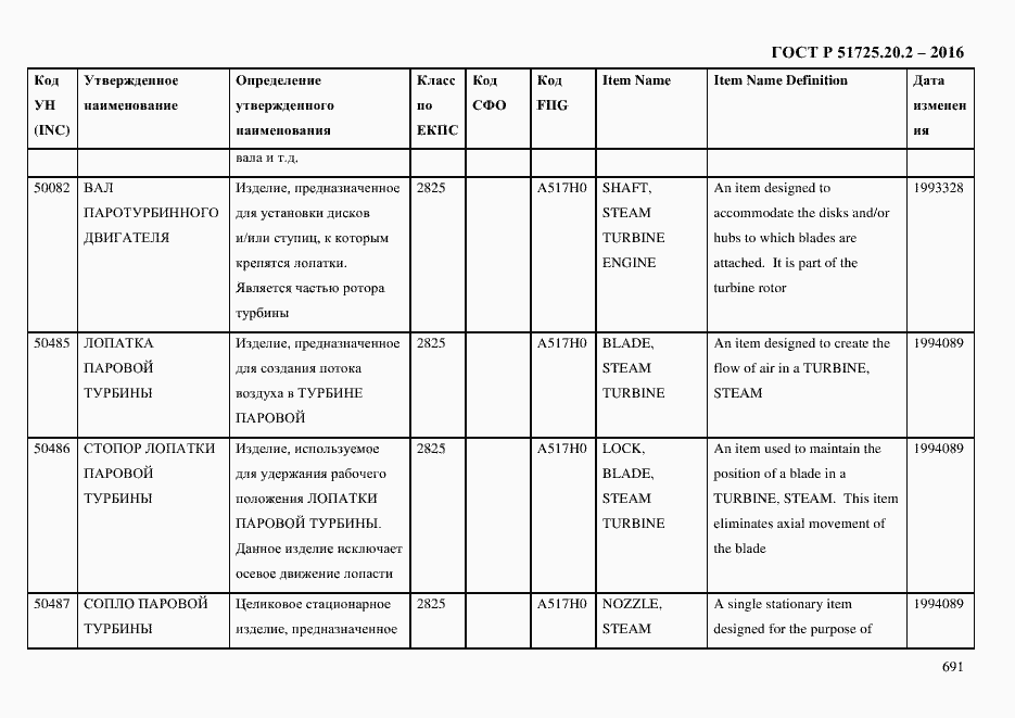Страница 703 ГОСТ Р 51725.20.2-2016