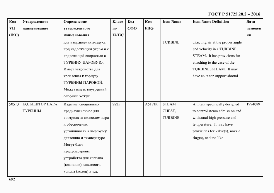 Страница 704 ГОСТ Р 51725.20.2-2016