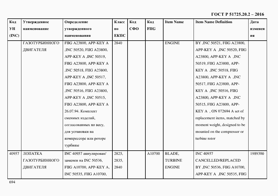 Страница 706 ГОСТ Р 51725.20.2-2016