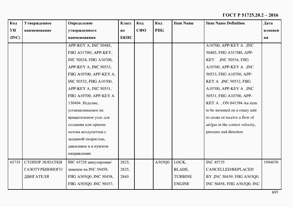 Страница 707 ГОСТ Р 51725.20.2-2016