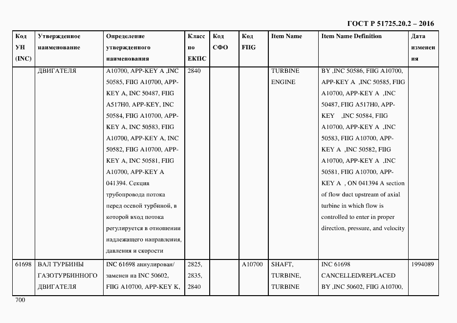 Страница 712 ГОСТ Р 51725.20.2-2016