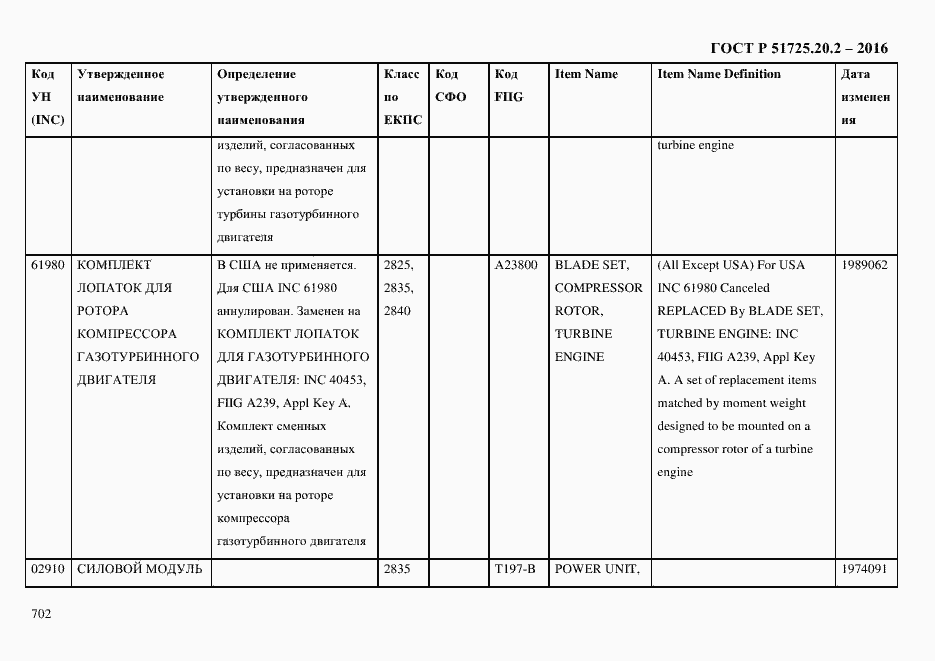 Страница 714 ГОСТ Р 51725.20.2-2016