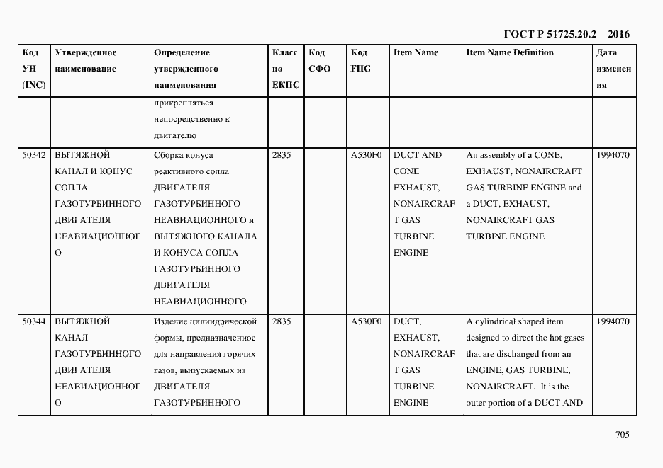 Страница 717 ГОСТ Р 51725.20.2-2016