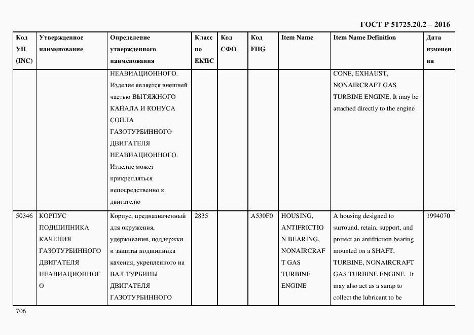 Страница 718 ГОСТ Р 51725.20.2-2016