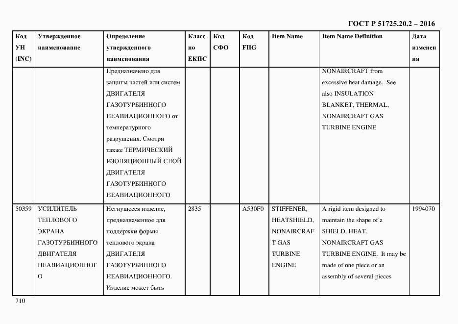 Страница 722 ГОСТ Р 51725.20.2-2016