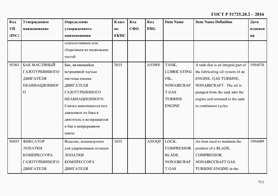 Страница 723 ГОСТ Р 51725.20.2-2016