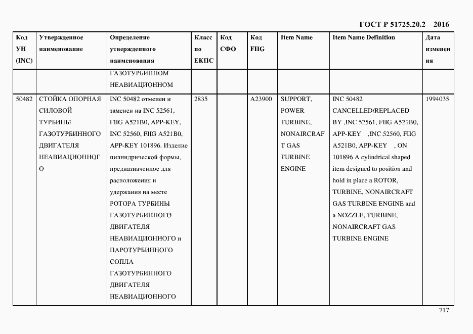 Страница 729 ГОСТ Р 51725.20.2-2016