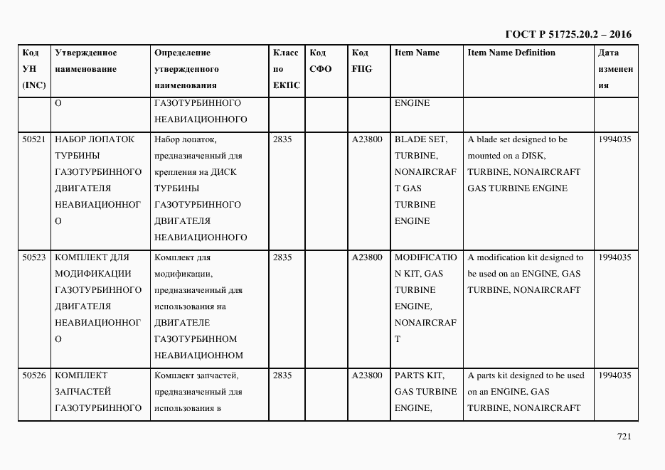 Страница 733 ГОСТ Р 51725.20.2-2016