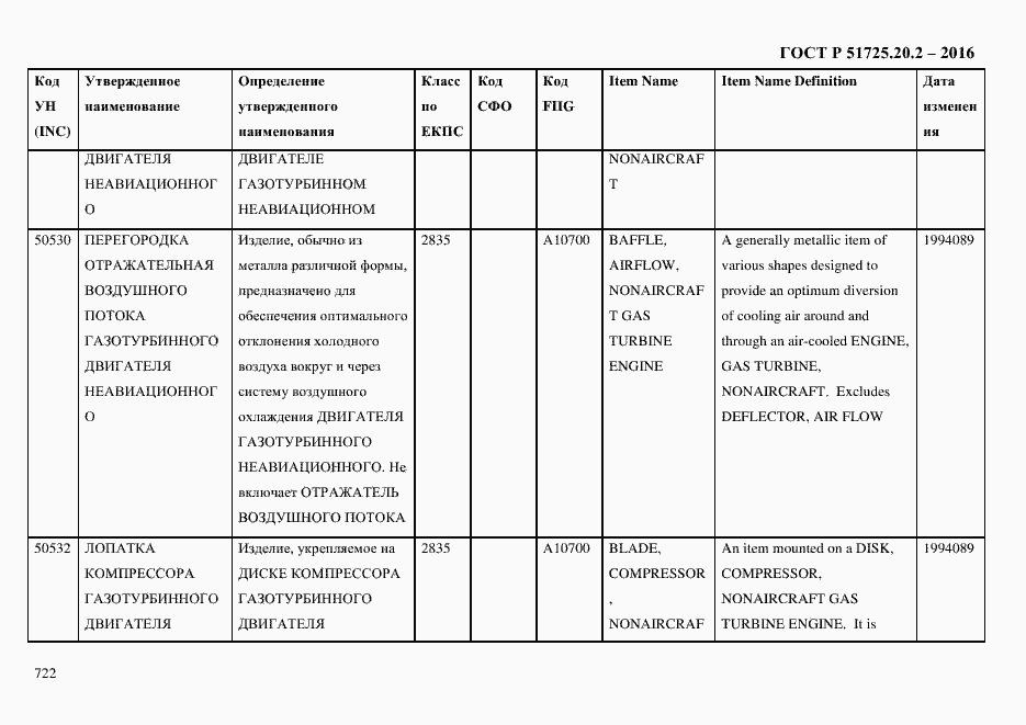 Страница 734 ГОСТ Р 51725.20.2-2016