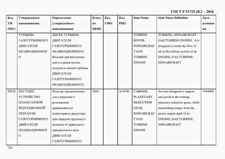 Страница 736 ГОСТ Р 51725.20.2-2016