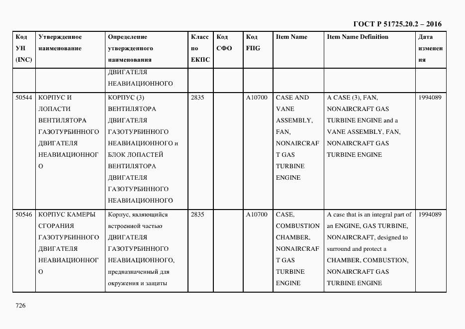 Страница 738 ГОСТ Р 51725.20.2-2016