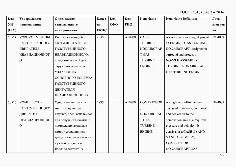 Страница 741 ГОСТ Р 51725.20.2-2016
