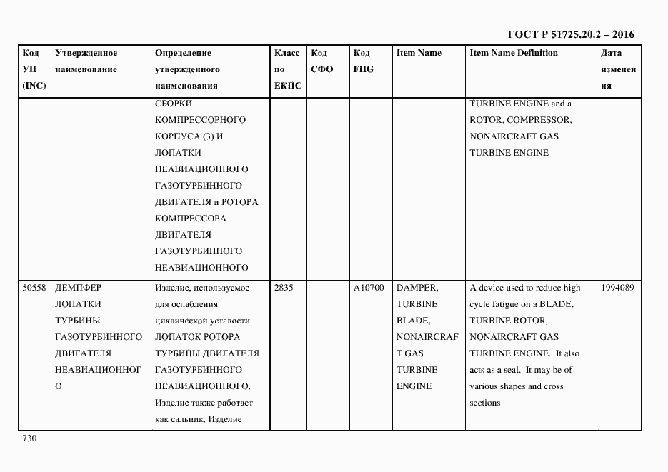 Страница 742 ГОСТ Р 51725.20.2-2016