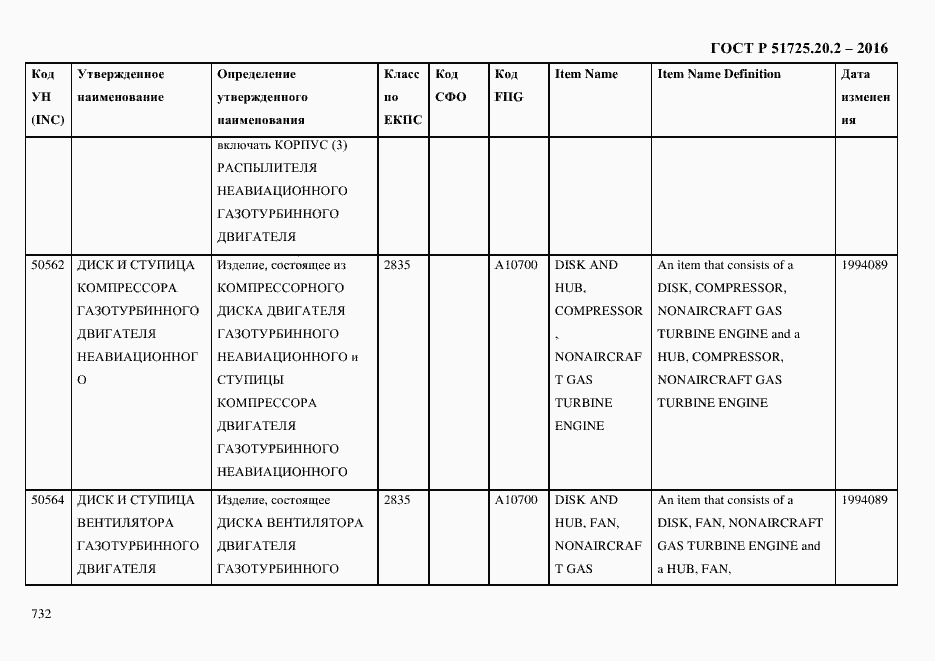 Страница 744 ГОСТ Р 51725.20.2-2016