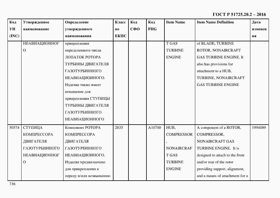 Страница 748 ГОСТ Р 51725.20.2-2016