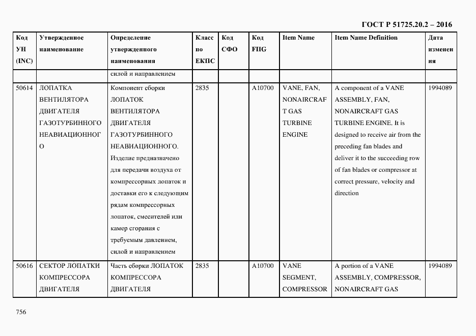 Страница 768 ГОСТ Р 51725.20.2-2016