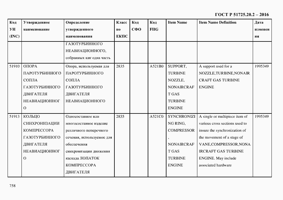 Страница 770 ГОСТ Р 51725.20.2-2016