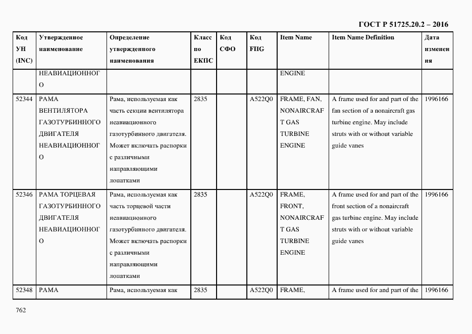 Страница 774 ГОСТ Р 51725.20.2-2016