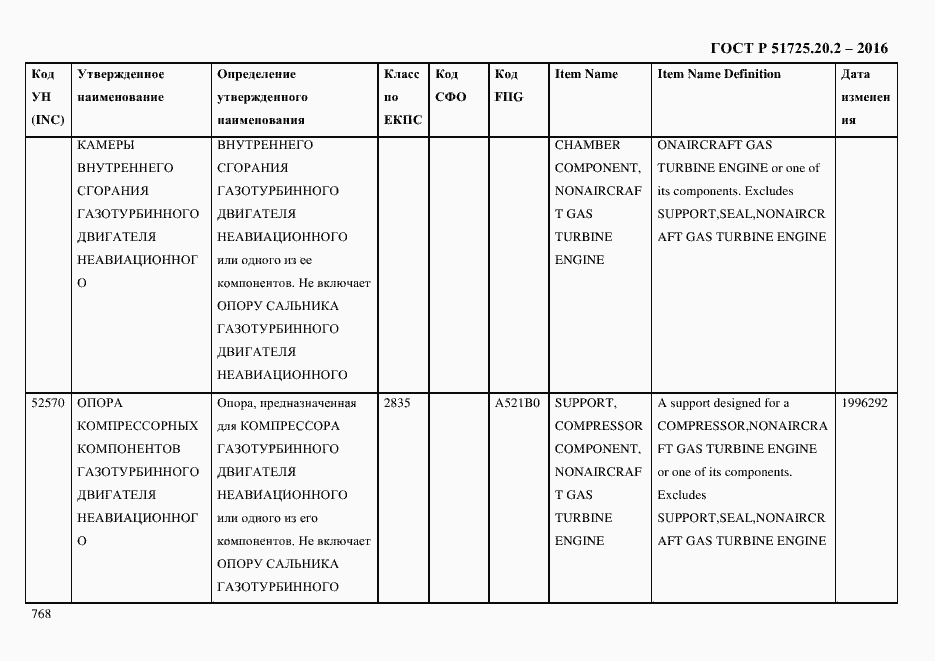 Страница 780 ГОСТ Р 51725.20.2-2016