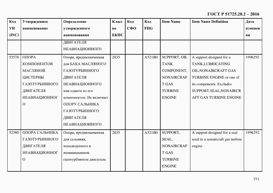 Страница 783 ГОСТ Р 51725.20.2-2016