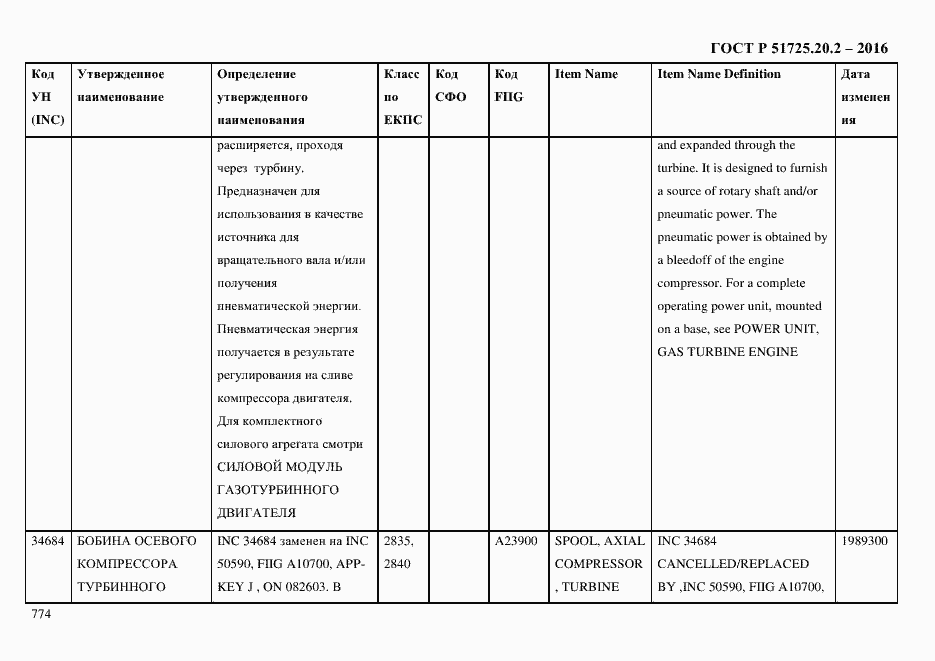 Страница 786 ГОСТ Р 51725.20.2-2016