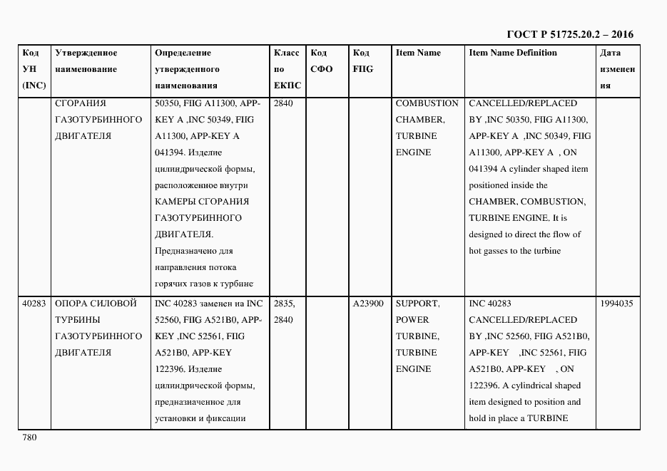 Страница 792 ГОСТ Р 51725.20.2-2016