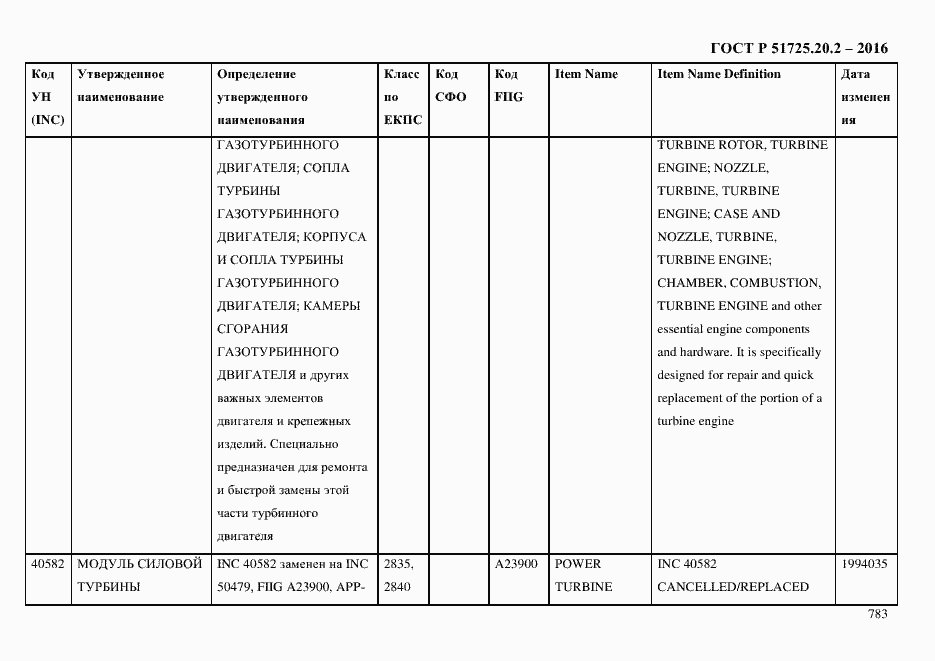 Страница 795 ГОСТ Р 51725.20.2-2016