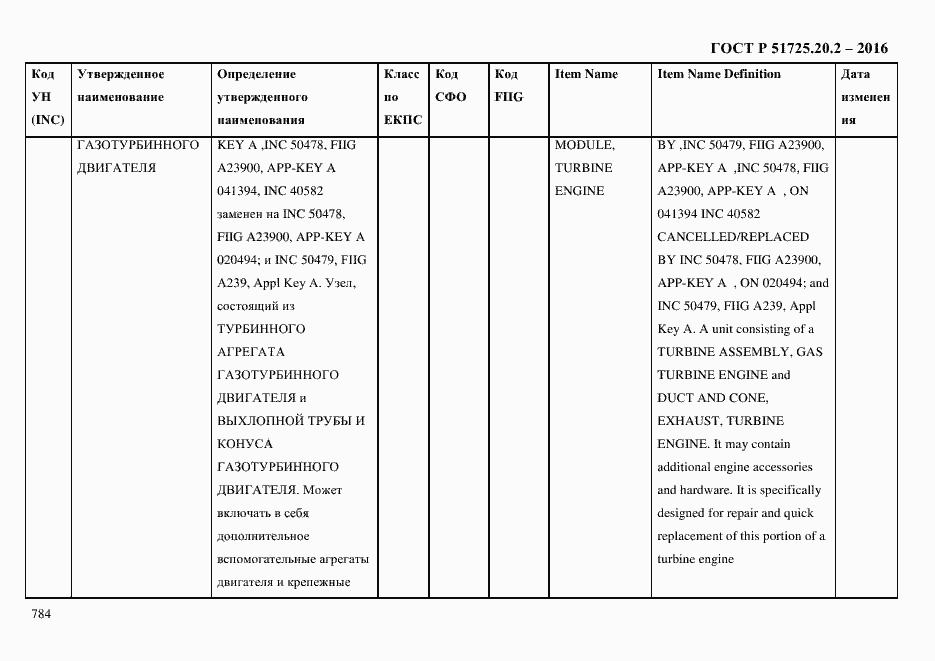 Страница 796 ГОСТ Р 51725.20.2-2016