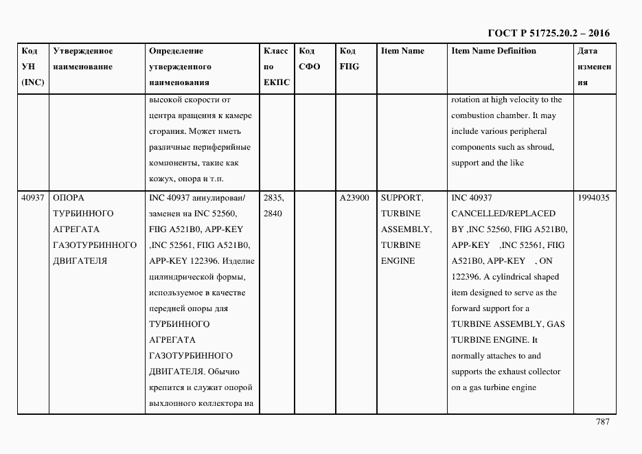Страница 799 ГОСТ Р 51725.20.2-2016