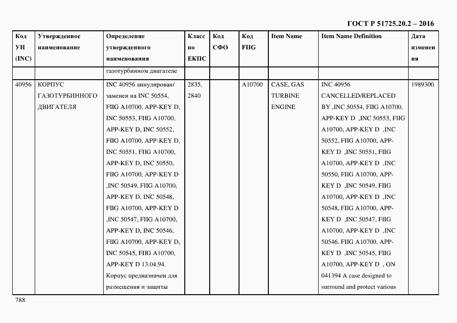Страница 800 ГОСТ Р 51725.20.2-2016