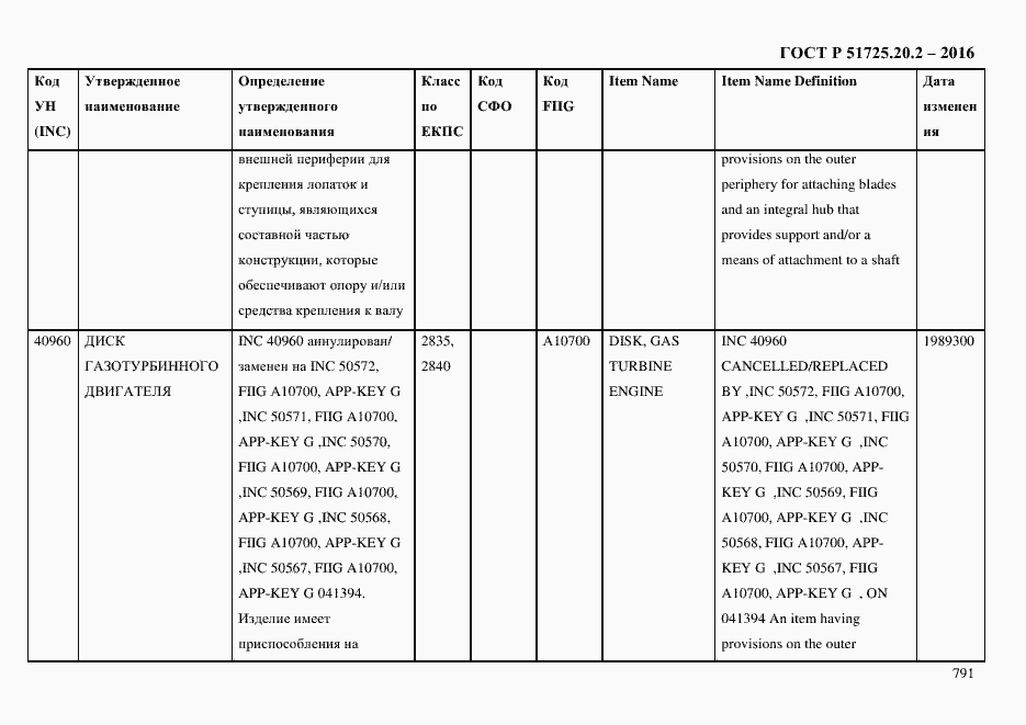 Страница 803 ГОСТ Р 51725.20.2-2016