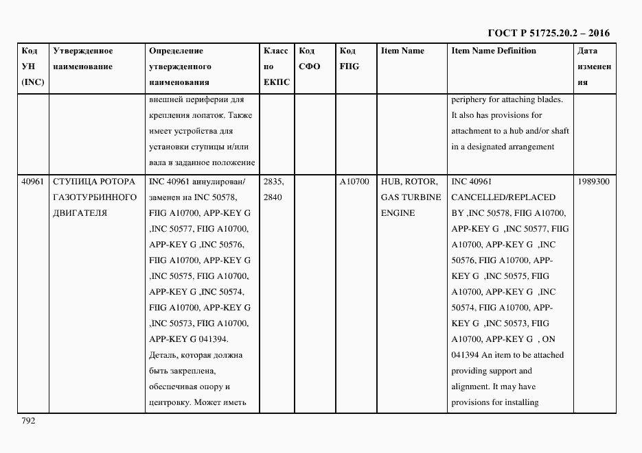 Страница 804 ГОСТ Р 51725.20.2-2016